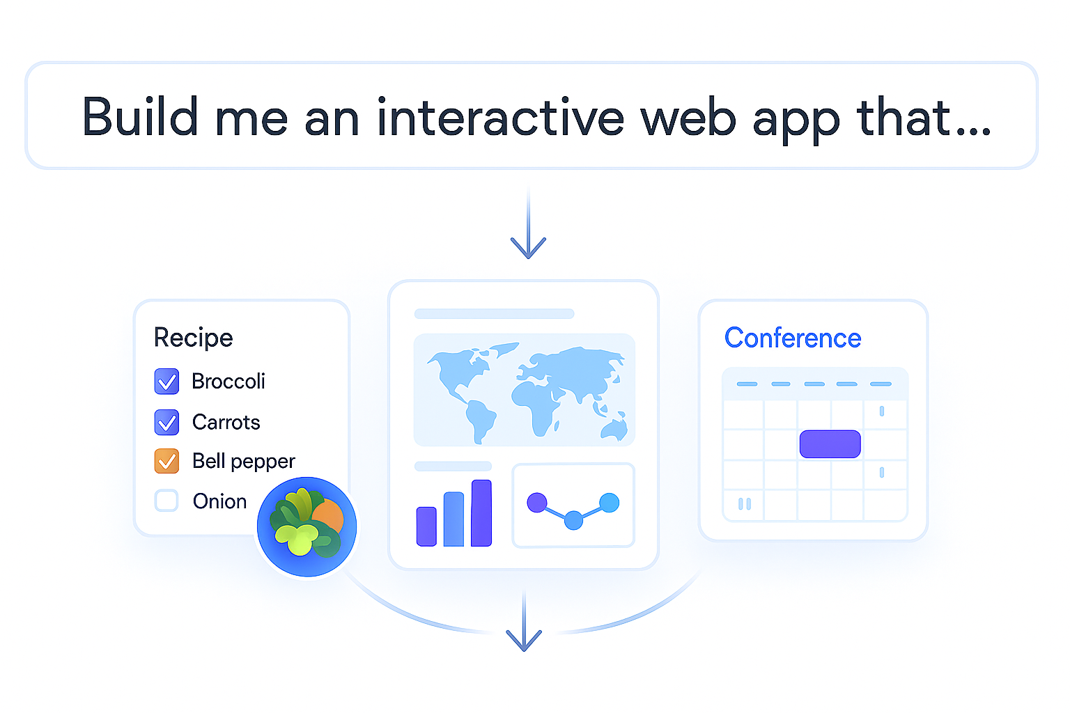 Illustration of AI-generated web apps from a prompt, featuring a recipe planner with ingredient checklist, a data dashboard with charts and maps, and a conference schedule calendar, on a clean white background with modern UI elements.
