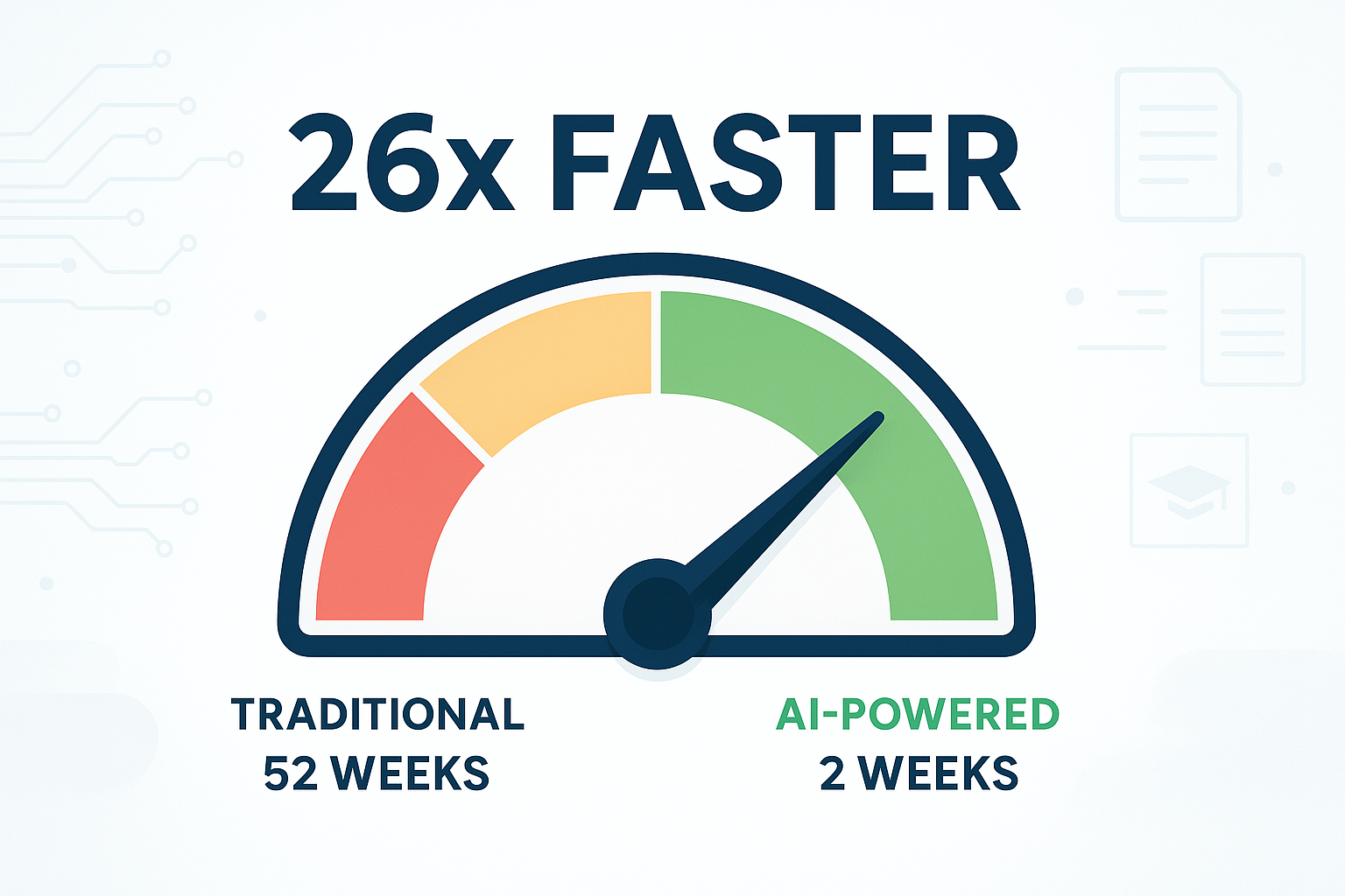A speedometer graphic shows a needle pointing to the green 