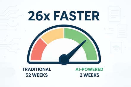 From 52 Weeks to 2: What 26x Faster Course Creation Means for Associations