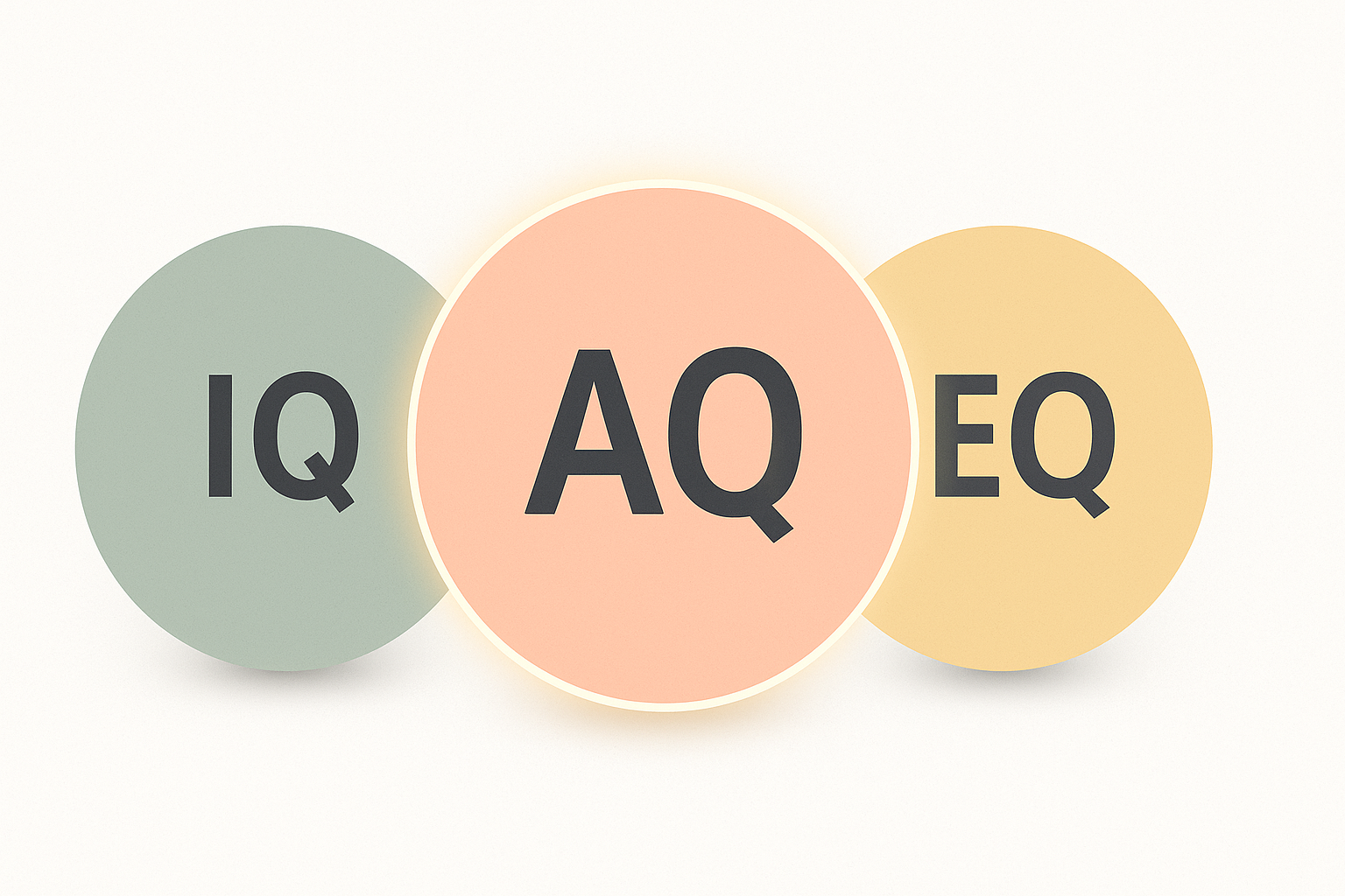 Three overlapping circles on a white background labeled 