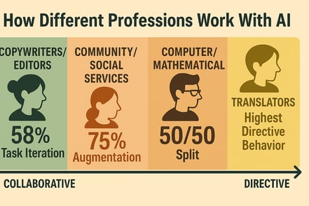 AI and the Future of Work: Data-Backed Insights from Anthropic's Economic Index