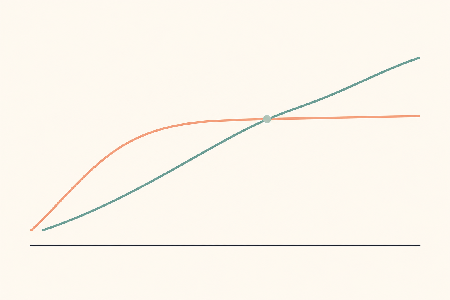 AI Is Overhyped and Underhyped. The Difference Is Timing.
