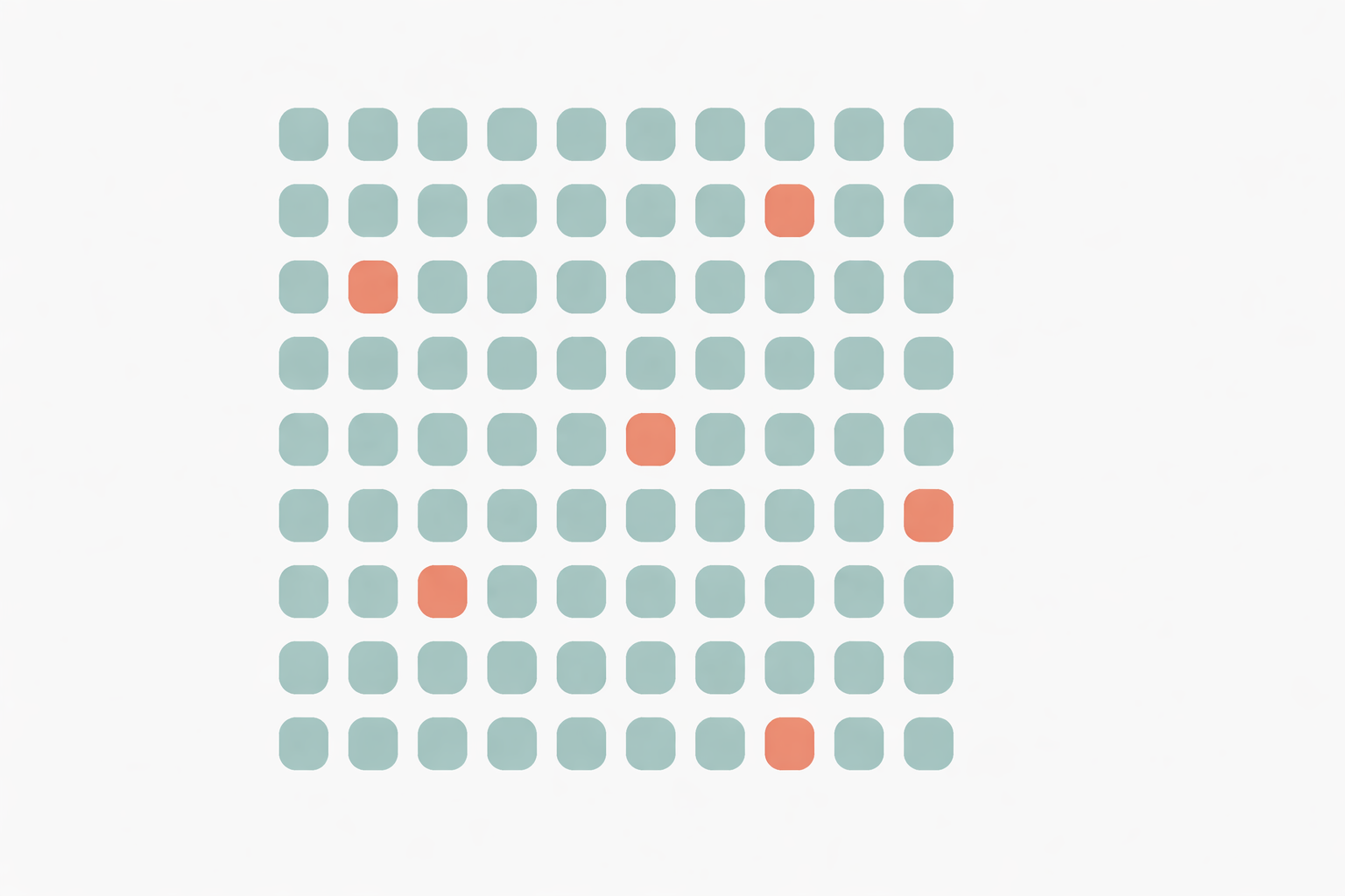 Grid of 100 rounded squares on a white background, mostly teal with five coral squares scattered throughout.